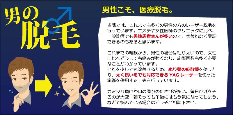 オトコの脱毛　男性こそ、医療脱毛。当院では、これまでも多くの男性の方のレーザー脱毛を行っています。エステや女性医師のクリニックに比べて、一般診療でも男性患者さんが多いため、気兼ねなく相談していただけるようです。これまでの経験から、男性の場合は毛が太いので、女性に比べどうしても痛みが強くなり、施術回数も多く必要なことがわかっています。これを少しでも改善するため、ぬり薬の麻酔薬を使ったり、太く長い毛でも対応できるYAGレーザーを使った施術を併用する工夫を行っています。カミソリ負けや口の周りのにきびが多い、毎日ひげをそるのが大変、朝そっても午後にはもう気になってしまう、などがあり悩んでいる場合はどうぞご相談下さい。