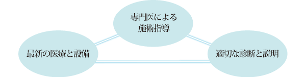高岡市 美容皮膚科 脱毛 しわ シミ くすみ ニキビの治療