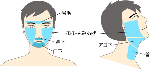 メディカルエステ 高岡美容皮膚科 白崎医院