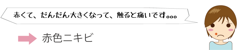 赤くて、だんだん大きくなって、触ると痛いです・・・→赤色ニキビですね！